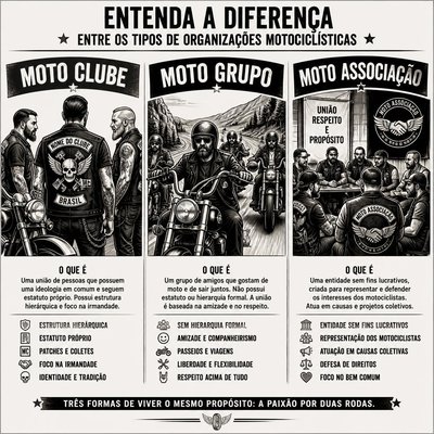 Infográfico com as diferenças entre Moto Clube, Moto Grupo e Moto Associação, os três tipos de organizações motociclísticas